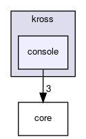 console