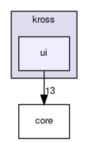 ui