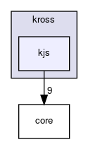 kjs