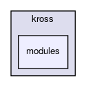 modules