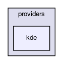 kde