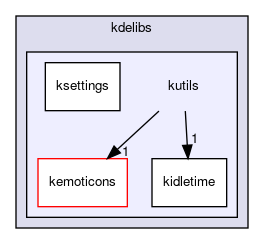 kutils