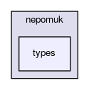 types