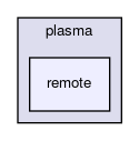 remote