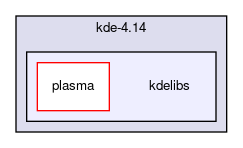 kdelibs