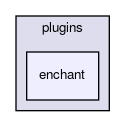 enchant