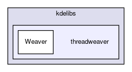 threadweaver