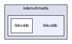 libkcddb