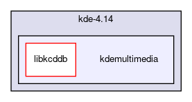 kdemultimedia