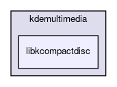libkcompactdisc