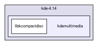 kdemultimedia