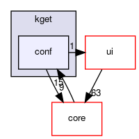 conf