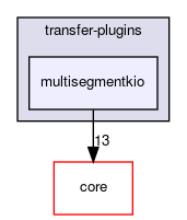 multisegmentkio