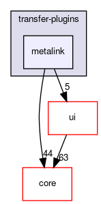 metalink