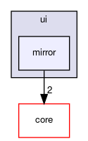 mirror