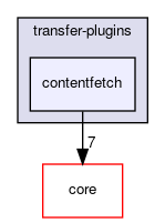 contentfetch
