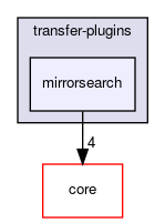 mirrorsearch
