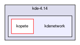 kdenetwork