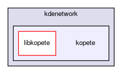 kopete