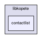 contactlist