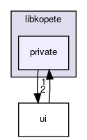 private