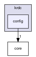 config