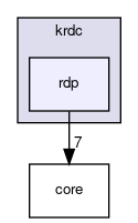 rdp