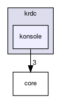 konsole