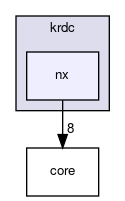 nx