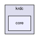 core
