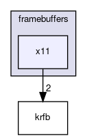 x11
