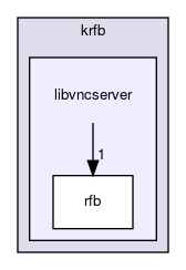 libvncserver