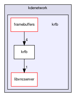 krfb