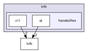 framebuffers