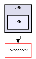 krfb