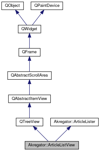 Inheritance graph
