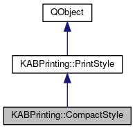Inheritance graph
