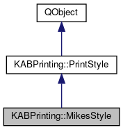 Inheritance graph