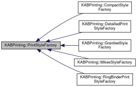 Inheritance graph