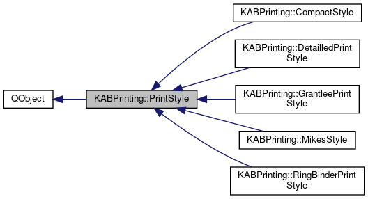 Inheritance graph