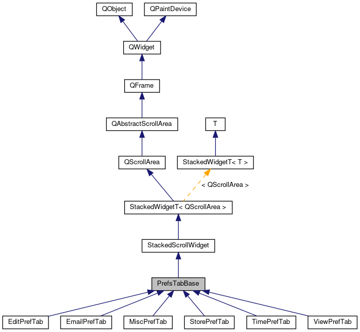 Inheritance graph