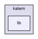 lib
