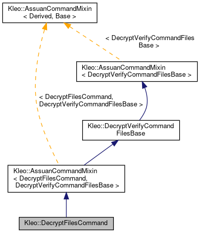 Inheritance graph