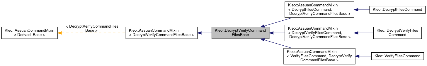 Inheritance graph