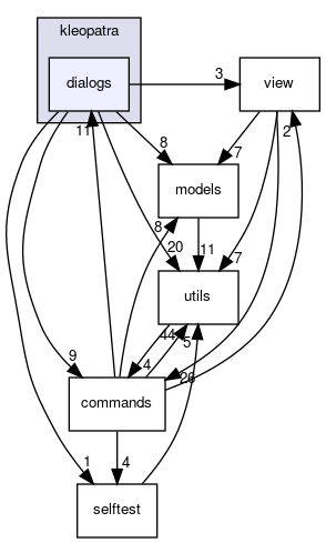 dialogs