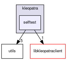 selftest
