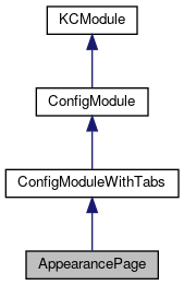 Inheritance graph
