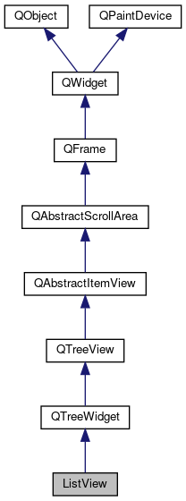 Inheritance graph
