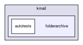 folderarchive