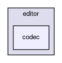 codec